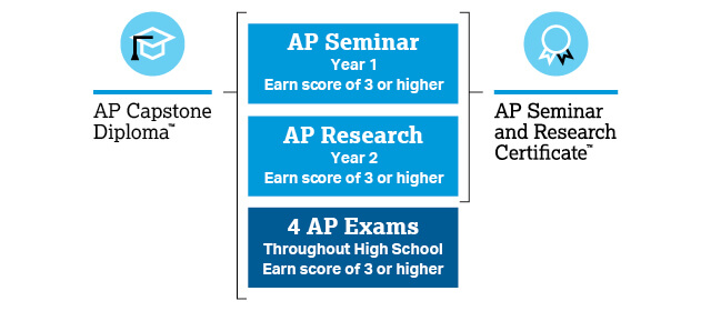 capstone-to-certificate